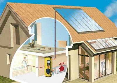 農村清潔能源采暖不是夢,這些最新技術你一定要了解!_科技_網