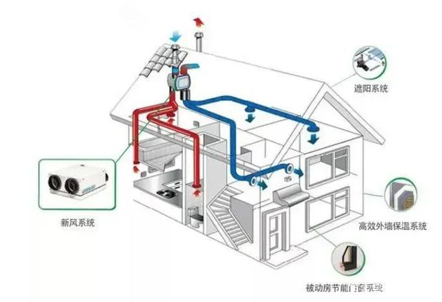 2021做好"碳達峰,碳中和",看被動房如何賦能
