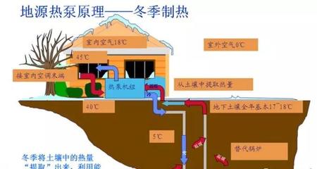 全面解析溫室大棚地源熱泵工作原理及優(yōu)缺點