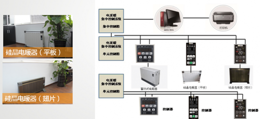 【電暖器硅晶、蓄熱產(chǎn)品代理招商【藍景圣諾爾】】價格_廠家 - 中國供應(yīng)商