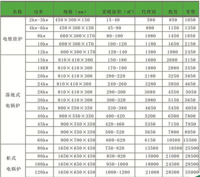 【一諾牌太陽能超導供暖電熱采暖壁掛式電爐YNDL-8A型節(jié)能家用采暖爐供應(yīng)】價格_廠家 - 中國供應(yīng)商