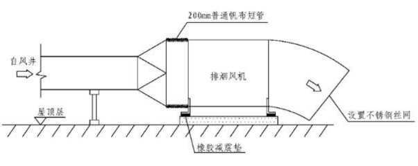 2021年5月30日二級建造師《機電工程管理與實務》真題解析——供暖工程案例